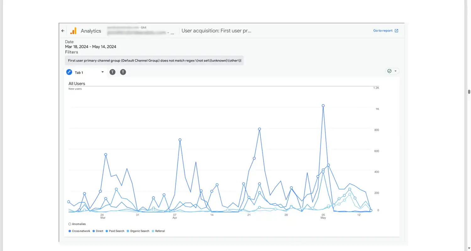 Google Ads Campaign - Performance Metrics